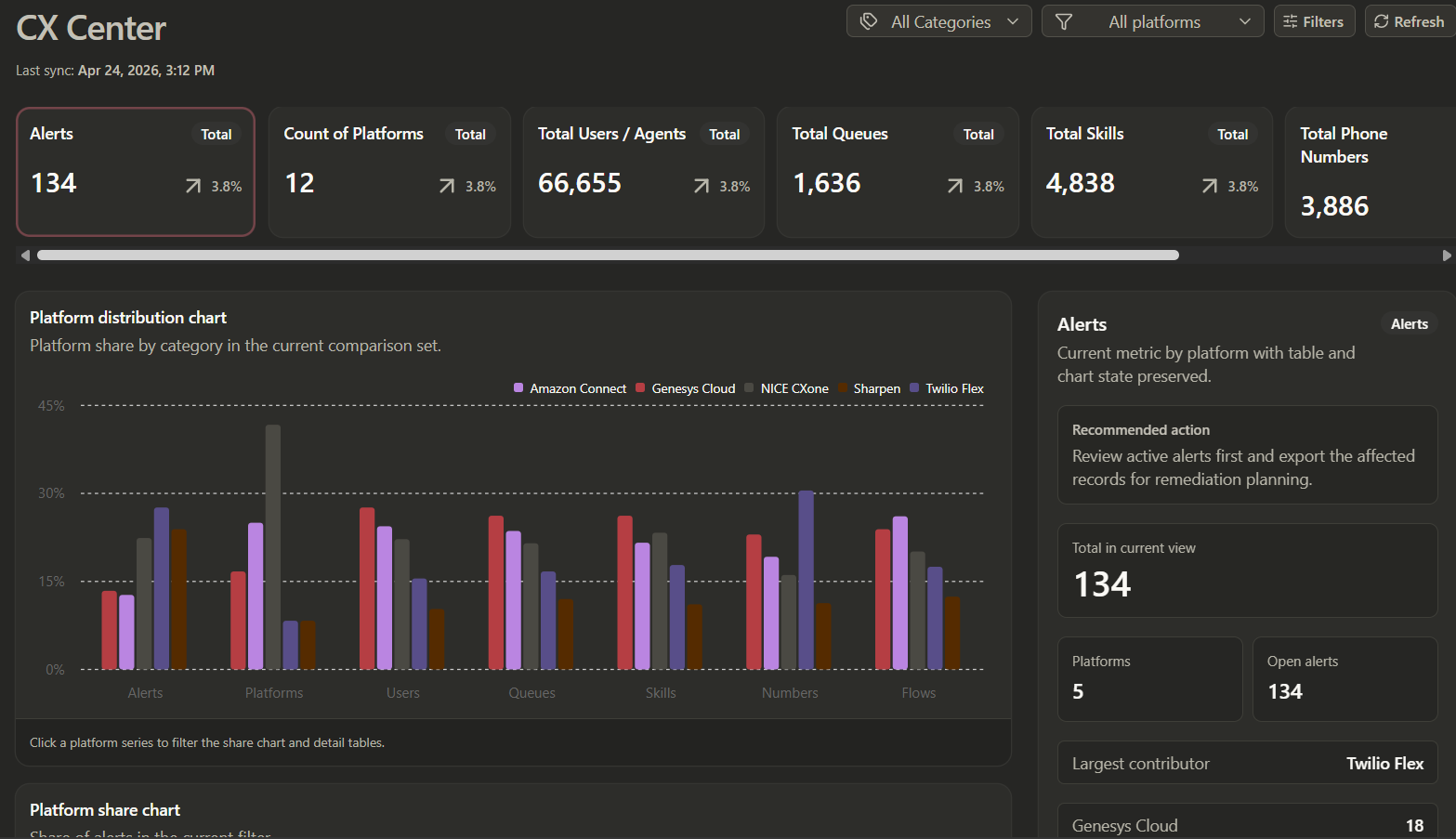 Peregrine Discover CX Center dashboard